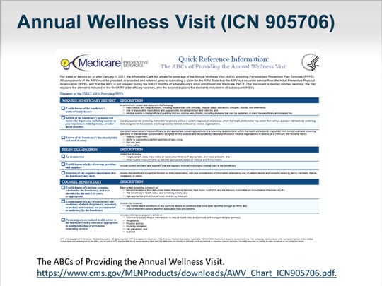 annual wellness visit hcpcs code