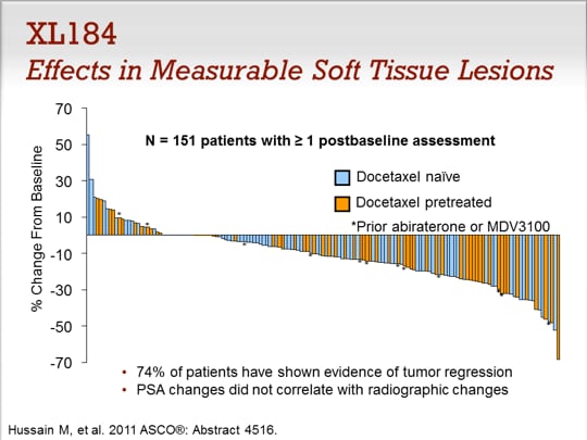 Slide 35.