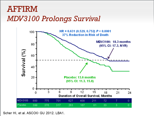 Slide 76.