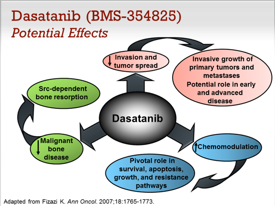 Slide 91.