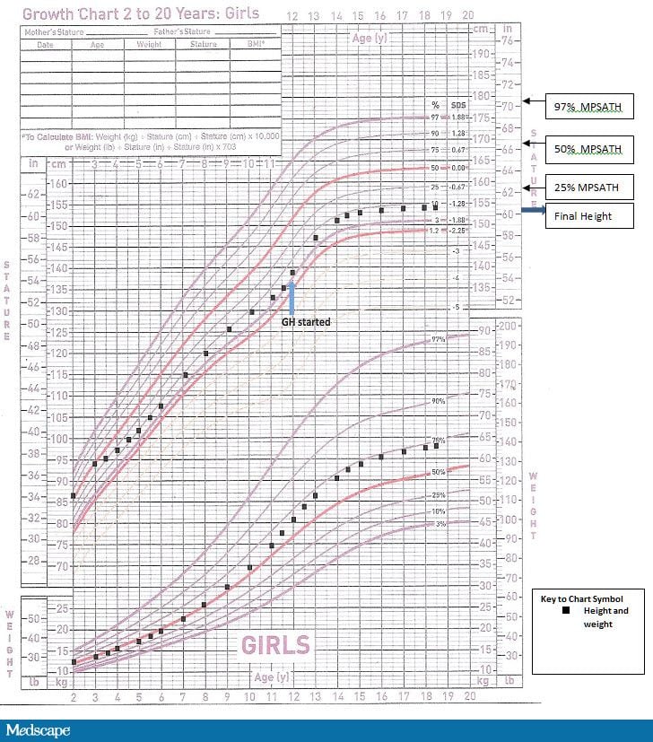 3 Year Old Girl Growth Chart