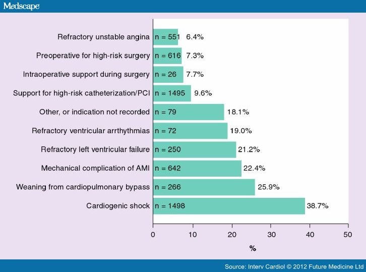 The Intra-aortic Balloon Pump In High-risk PCI