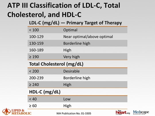 Personalizing Lipid Management: Optimizing Statin Treatment in Pre ...