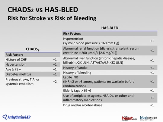 A Paradigm Shift: Risk for Stroke vs Risk of Bleeding (Transcript)