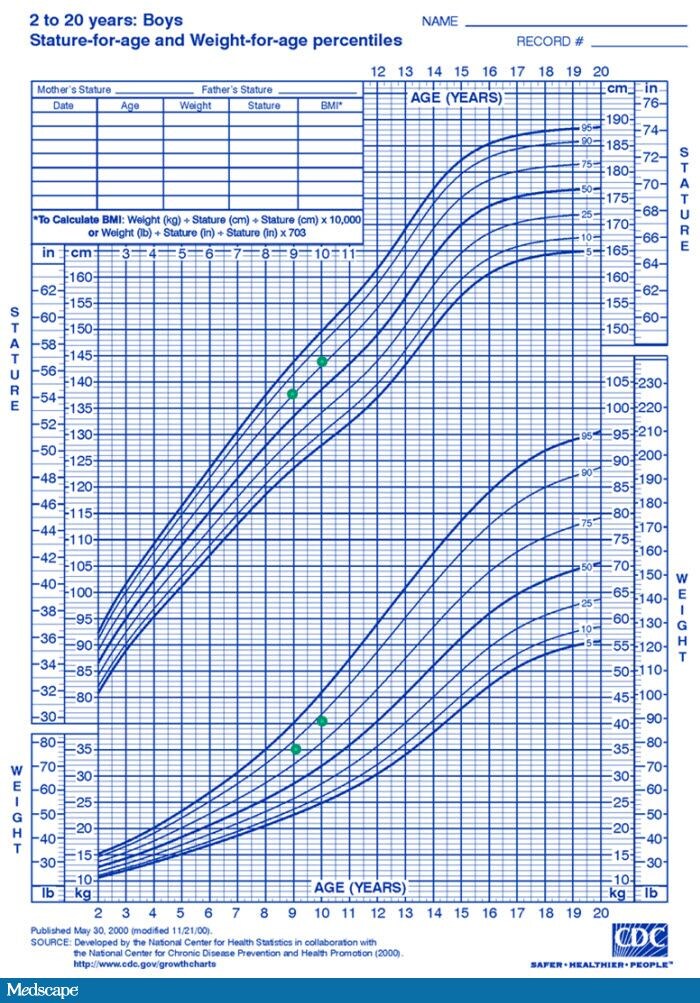 Pediatric Height And Weight Percentile Blog Dandk