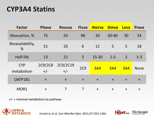 Personalizing Lipid Management: Addressing Statin ...