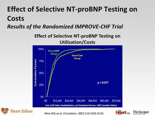 Slide 6.