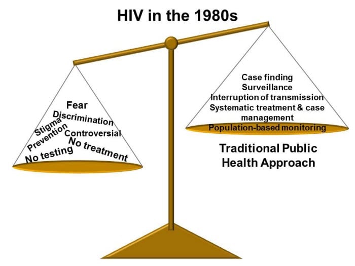 Prevention Of Hiv Acquisition Behavioral Biomedical And Other 