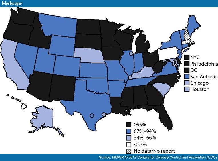 Progress in Immunization Information Systems US, 2010