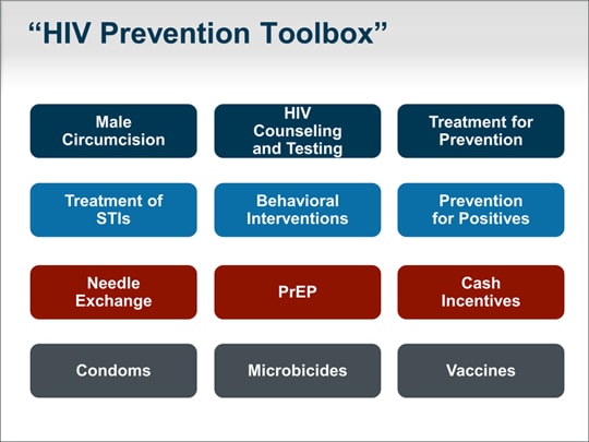 Hiv Prevention Successful Approaches For Young Men Who Have Sex With Men Transcript 2641