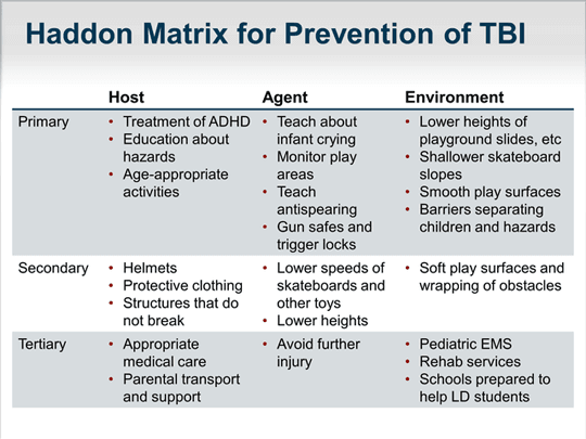 Pediatric Brain Injuries: A Focus on Prevention (Transcript)