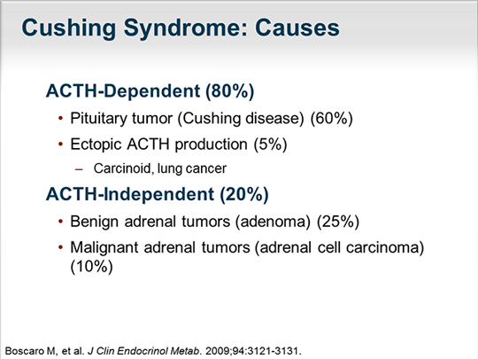 Update on Cushing Disease: Diagnosis and Treatment (Transcript)