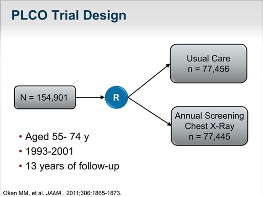 Lung Cancer: Is Now the Time to Screen? (Transcript)