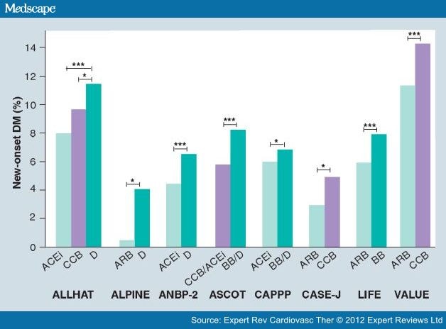 Alpine Peds Dosage Chart