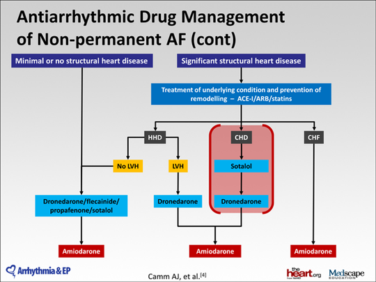 what is difference between sotalol and sotalol af