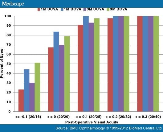 Toric IOL Outcomes Based On The Lenstar LS 900 Keratometer - Page 4