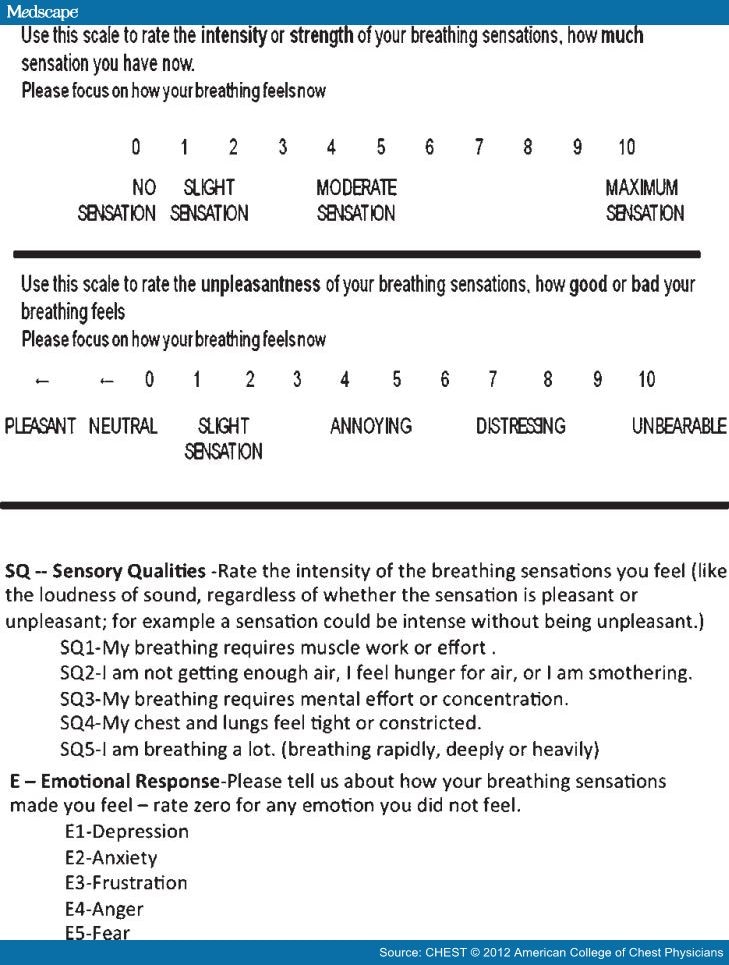 Reliability and Validity of the Multidimensional Dyspnea Profile