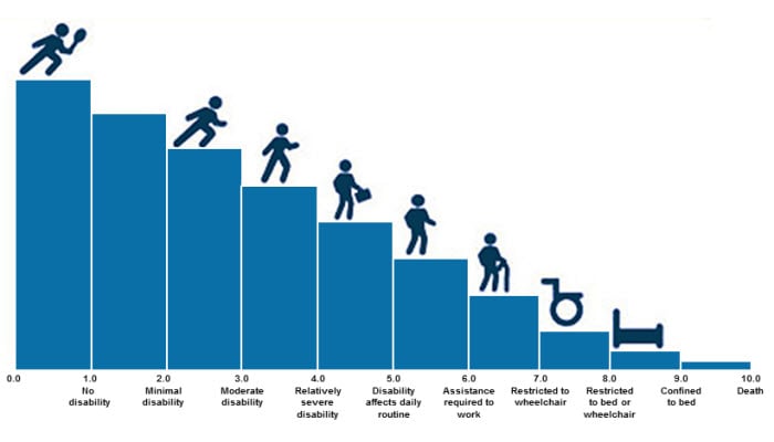 Good Moves: Case Challenges in Managing Mobility in Multiple Sclerosis