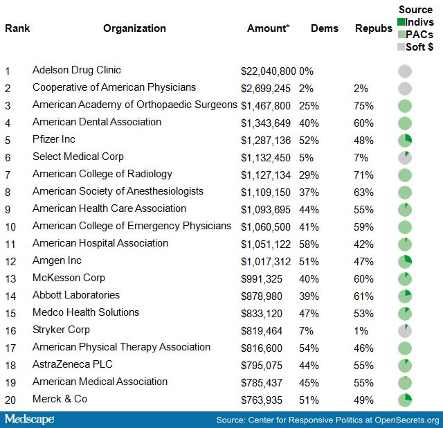 How Much Can A Pac Donate To A Candidate