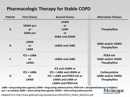 COPD treatments: an interview with Professor Price, University of Aberdeen