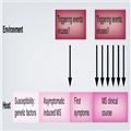 The Long and Evolving Relationship Between Viruses and MS