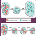 The Future of Glioma Treatment - Page 2