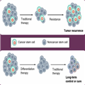 The Future of Glioma Treatment - Page 2