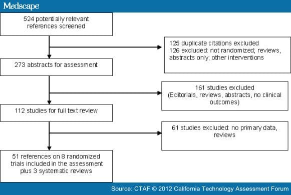 Prostate Specific Antigen to Screen for Prostate Cancer - Page 3