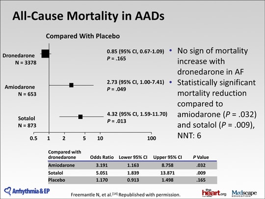 taurine dosage for atrial fibrillation taurine dosage for atrial fibrillation