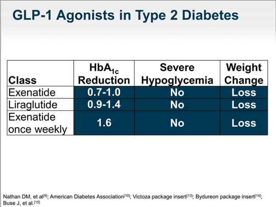 GLP-1 Drugs: Benefits vs Risks Explained | Technology Networks