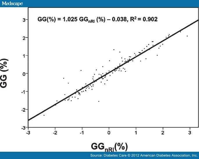 Estimation of the Glycation Gap in Diabetic Patients Page 3