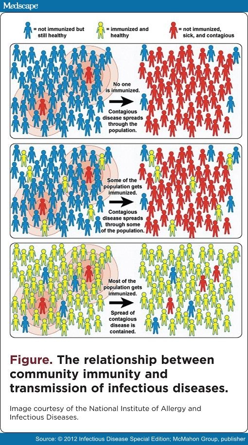 Why Do Vaccine-Preventable Disease Outbreaks Occur In The US?