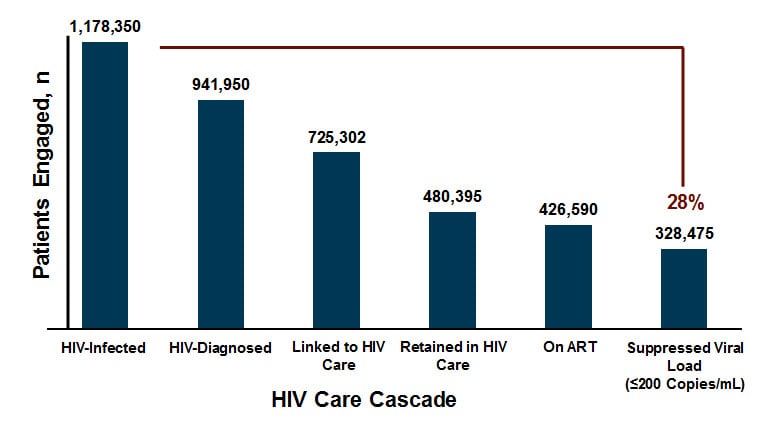 What’s New in HIV Prevention?