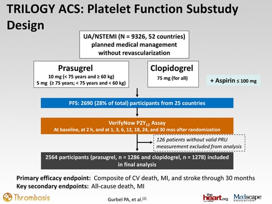 The Overlapping Syndromes of AF and ACS: Are We Doing All We Can for ...