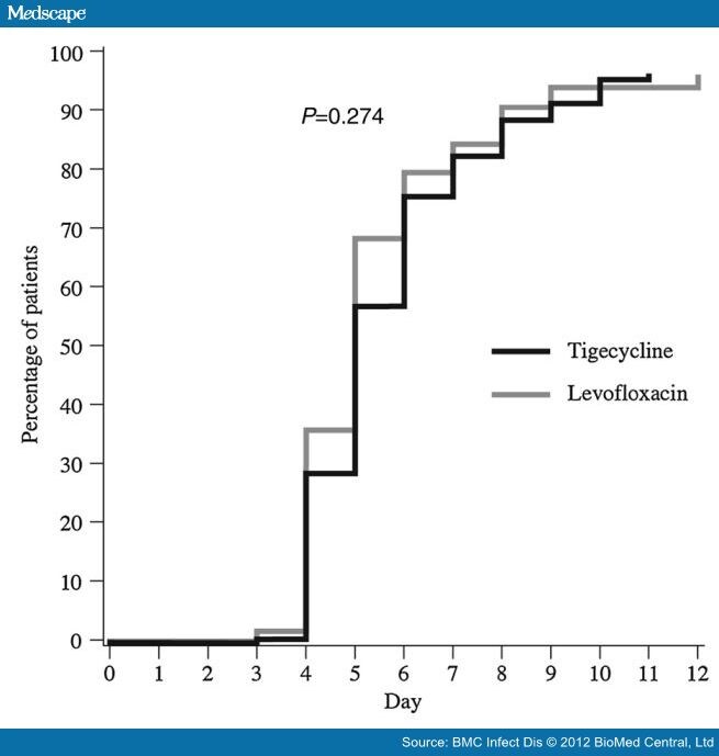 Switch Therapy in Hospitalized Patients With CAP Page 4