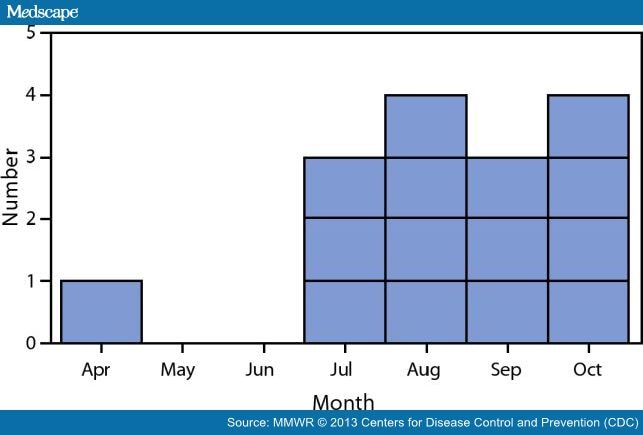 TTP-Like Illness Associated With Intravenous Opana ER Abuse