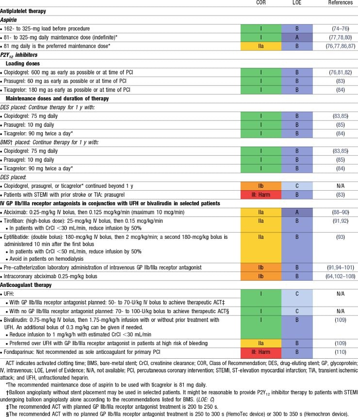 2013 ACCF/AHA Guideline for the Management of STEMI