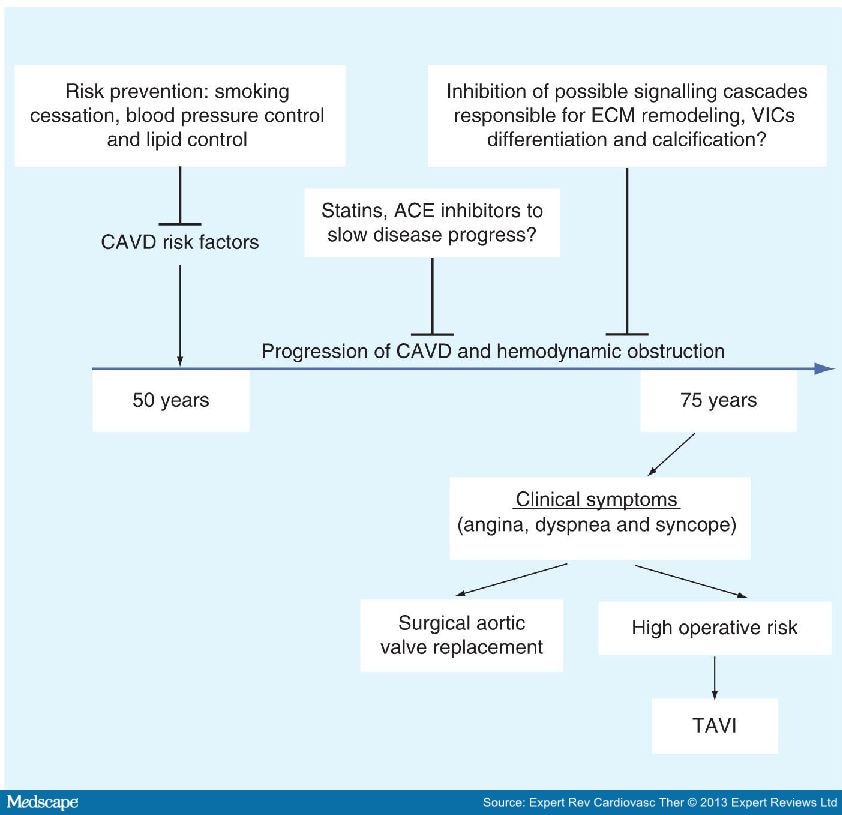 Aortic Stenosis - Page 4