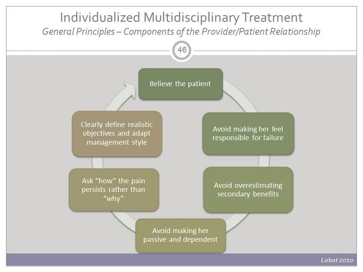 Vulvodynia An Underrecognized Pain Disorder Affecting 1 in 4 Women
