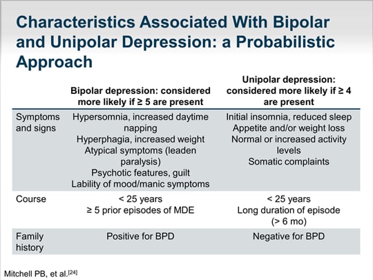 Slide 7.