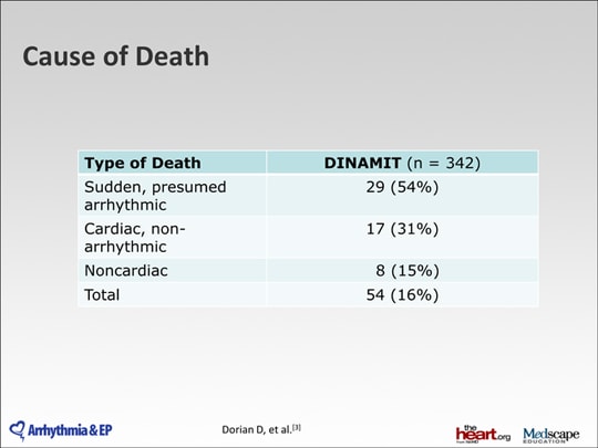 Slide 7.