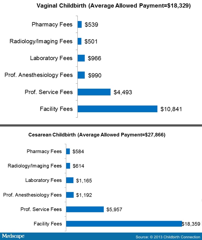 How Much Does It Cost To Have A Baby In America