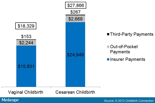 the-cost-of-having-a-baby-in-the-united-states