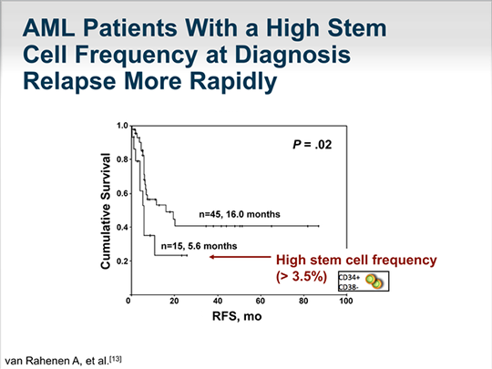 Slide 26.