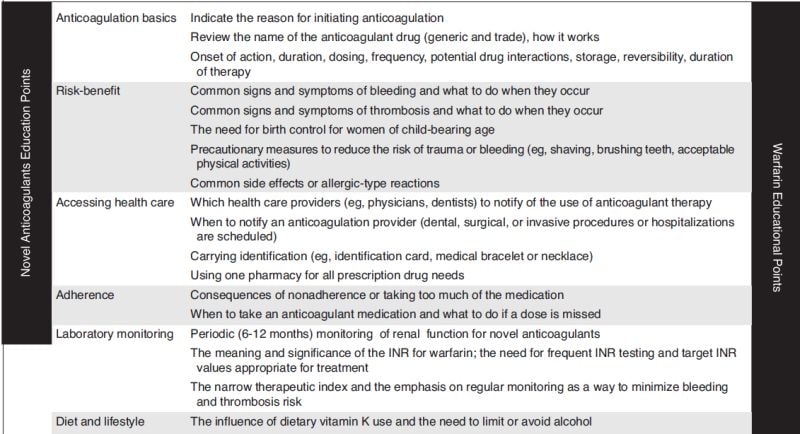 Delivery of Optimized Inpatient Anticoagulation Therapy - Page 7