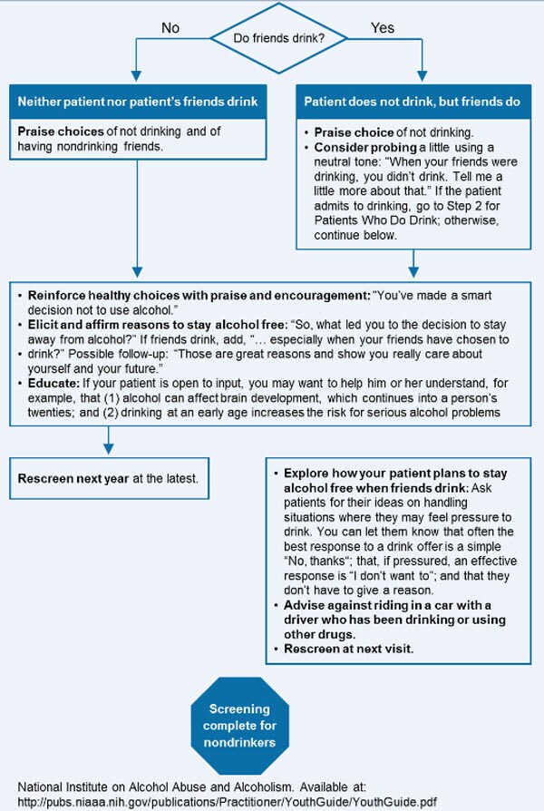 Alcohol Screening and Brief Intervention for Youth A Practitioner’s Guide