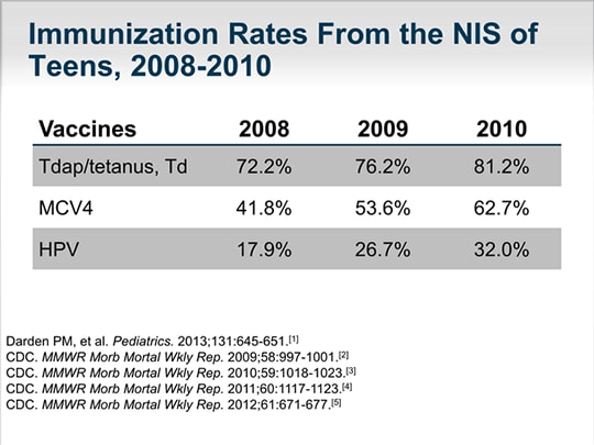 Overcoming Barriers To Preventing Hpv Related Disease Transcript