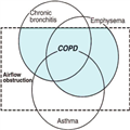 Asthma, COPD, and the Overlap Syndrome