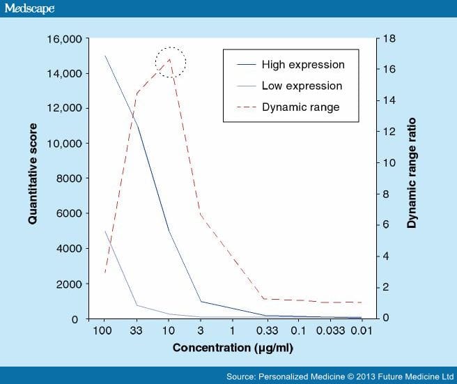 Tissue Microarrays - Page 5