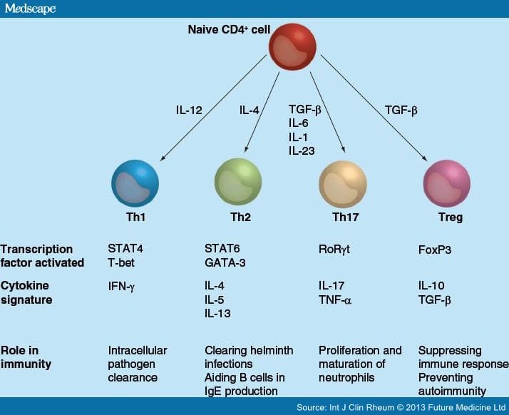 Therapeutic Targeting of T Cells in Systemic Sclerosis - Page 2